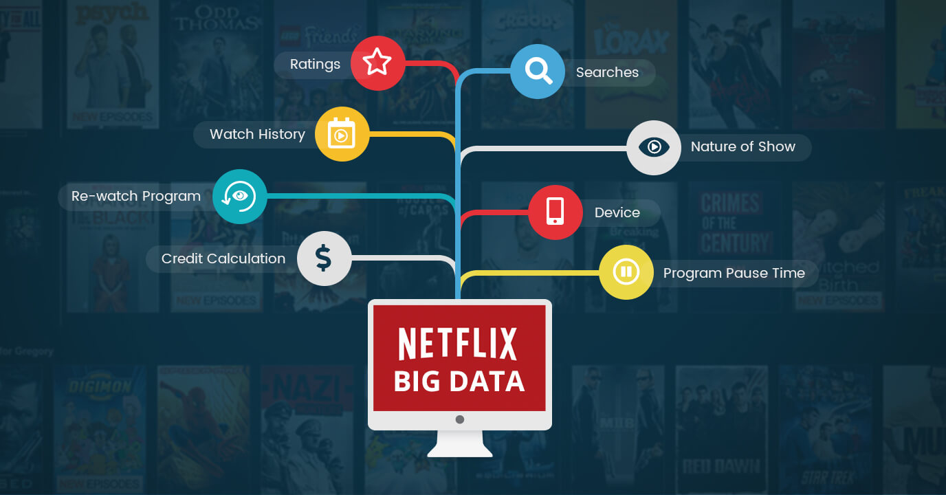 Netflix infographic 